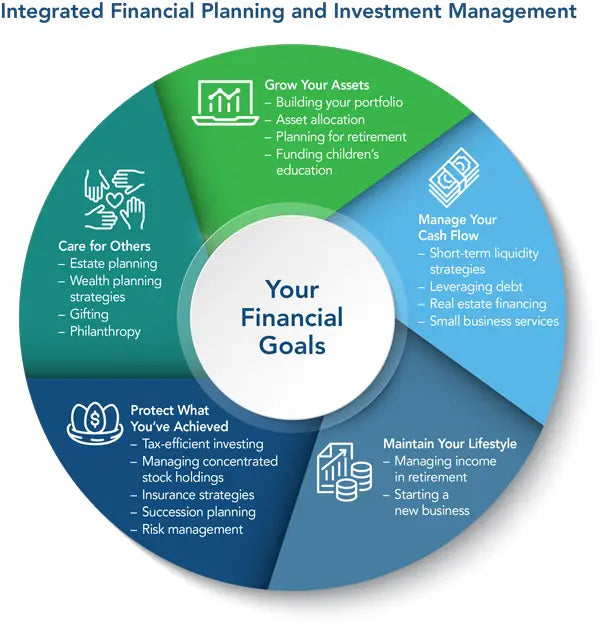 Investment Portfolio Management